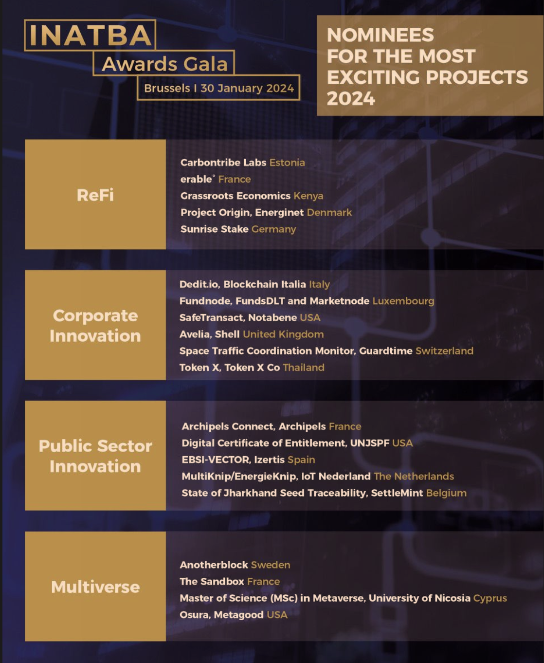 Carbontribe joins INATBA
